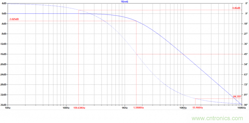 電路波特圖與極點、零點介紹