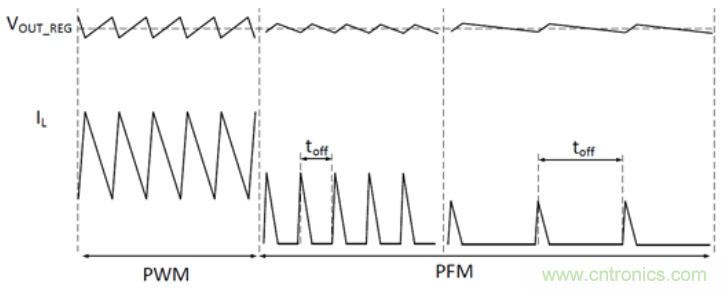 TI最強同步升壓變換器TPS61288，無線音箱升壓變換器的理想方案