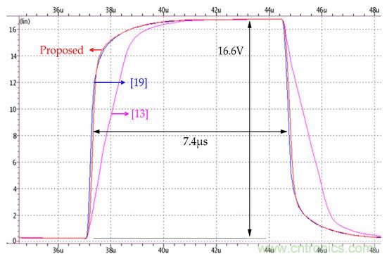 新型Class-AB緩沖放大器，適用于FPD應(yīng)用