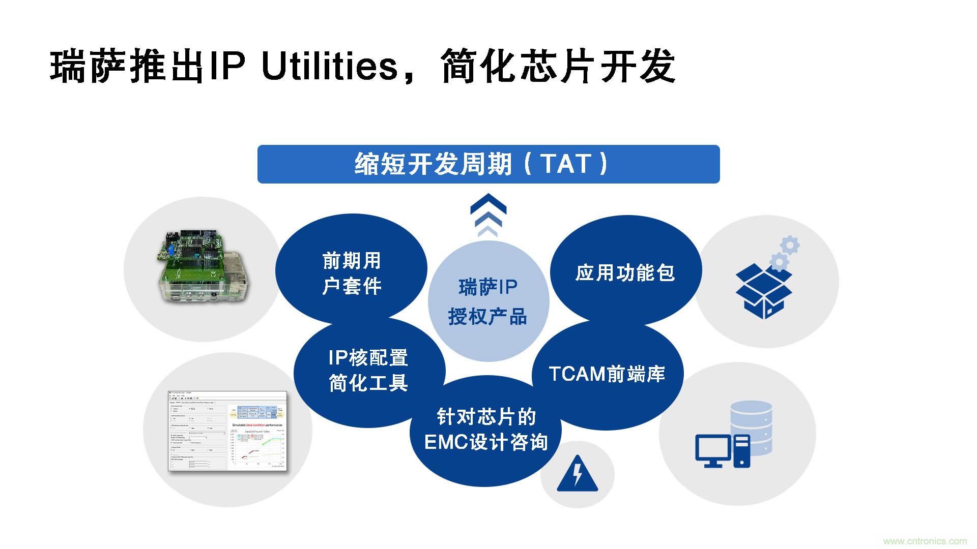 瑞薩電子推出IP Utilities，強化IP授權業(yè)務，助力芯片開發(fā)