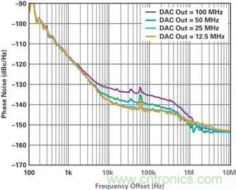 當(dāng)收發(fā)器遇上外部本振，更強(qiáng)的射頻性能get&radic;