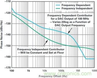 當(dāng)收發(fā)器遇上外部本振，更強(qiáng)的射頻性能get&radic;