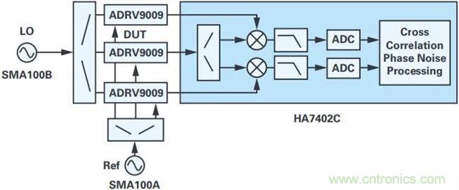 當(dāng)收發(fā)器遇上外部本振，更強(qiáng)的射頻性能get&radic;