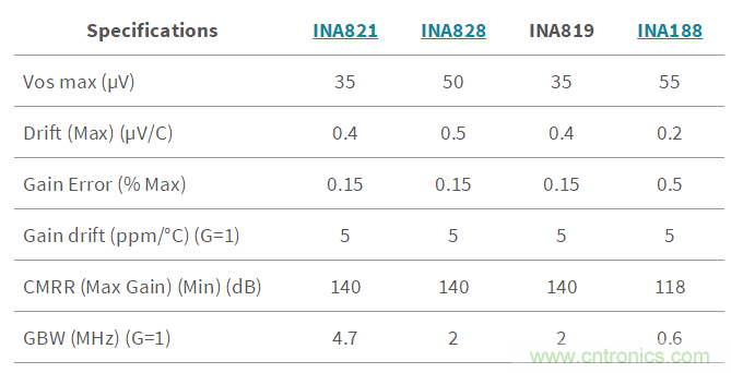低成本、高精度的電池測試設(shè)備數(shù)字控制方案
