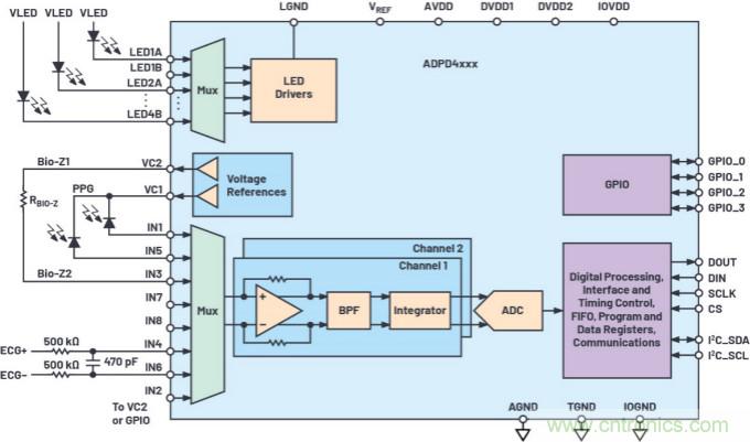可穿戴市場喜迎生物醫(yī)學(xué)&ldquo;多面手&rdquo; 