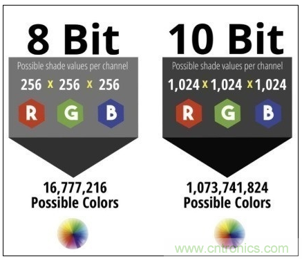如何通過參數(shù)辨別顯示器的好壞？