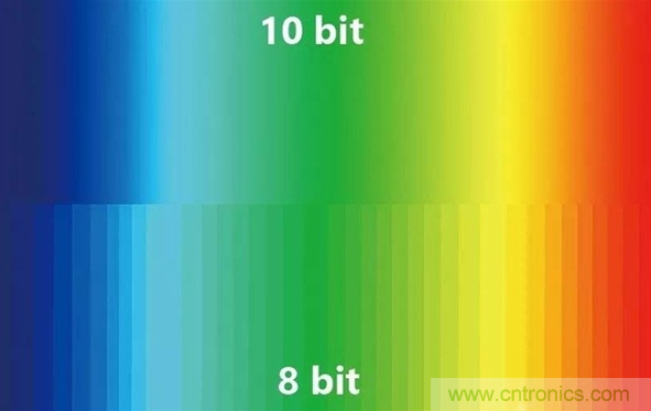 如何通過參數(shù)辨別顯示器的好壞？