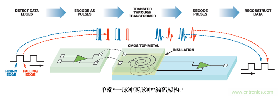 泛在電力物聯(lián)&mdash;&mdash;智能電纜井蓋您見過嗎？