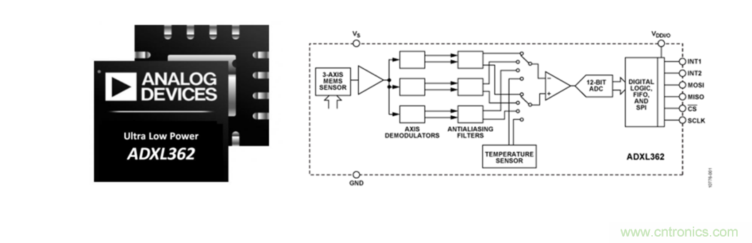 泛在電力物聯(lián)&mdash;&mdash;智能電纜井蓋您見過嗎？