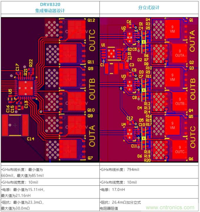 集成式 VS 分立式半橋驅(qū)動(dòng)器，答案一目了然！