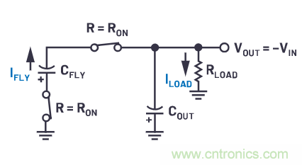 交錯式反相電荷泵&mdash;&mdash;第一部分：用于低噪聲負電壓電源的新拓撲結(jié)構(gòu)