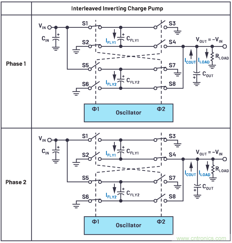 交錯式反相電荷泵&mdash;&mdash;第一部分：用于低噪聲負電壓電源的新拓撲結(jié)構(gòu)