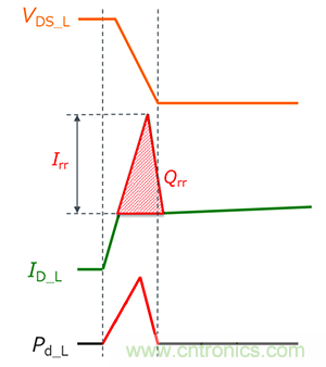 什么是雙脈沖測(cè)試？