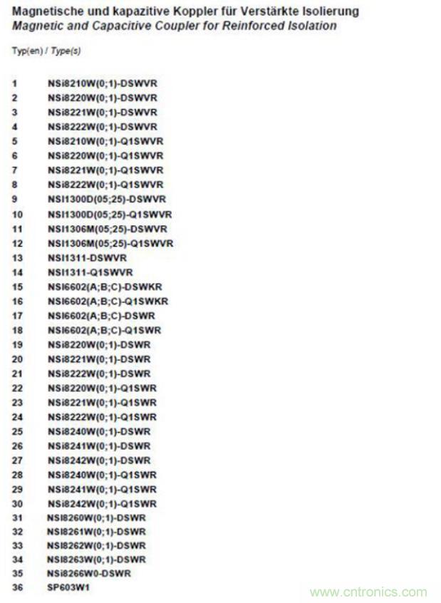 國內(nèi)首家！納芯微隔離產(chǎn)品通過VDE增強(qiáng)隔離認(rèn)證
