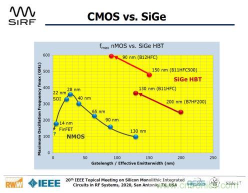 Teledyne e2v 的數(shù)據(jù)轉(zhuǎn)換器可直接訪問 Ka 波段，并突破數(shù)字信號處理的極限