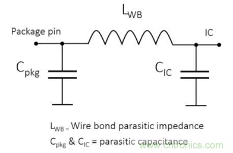 Teledyne e2v 的數(shù)據(jù)轉(zhuǎn)換器可直接訪問 Ka 波段，并突破數(shù)字信號處理的極限