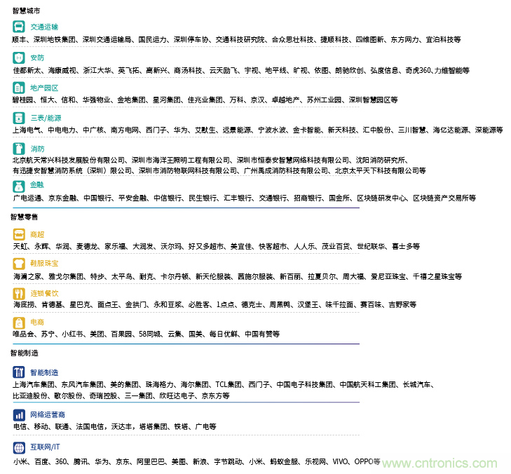 IOTE&reg;2021第十五屆國際物聯(lián)網(wǎng)展&middot;上海站