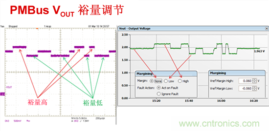 電源管理總線 (PMBus)&mdash;到底有什么價(jià)值？