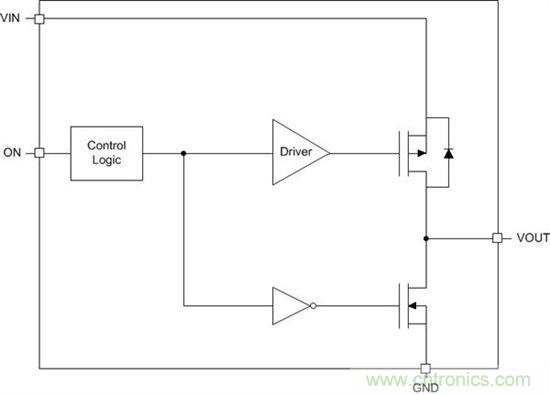 什么是負(fù)載開關(guān)？