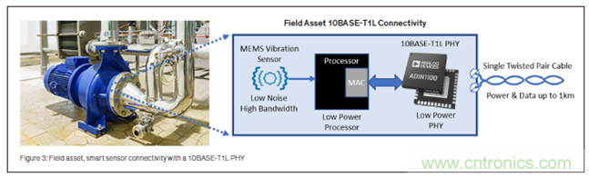 新單對(duì)以太網(wǎng)技術(shù)：狀態(tài)檢測(cè)場景中的進(jìn)行高質(zhì)量資產(chǎn)健康探測(cè)以及供電的2線制技術(shù)