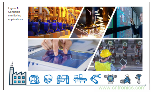 新單對(duì)以太網(wǎng)技術(shù)：狀態(tài)檢測(cè)場景中的進(jìn)行高質(zhì)量資產(chǎn)健康探測(cè)以及供電的2線制技術(shù)