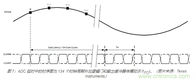 如何使用流水線 ADC？