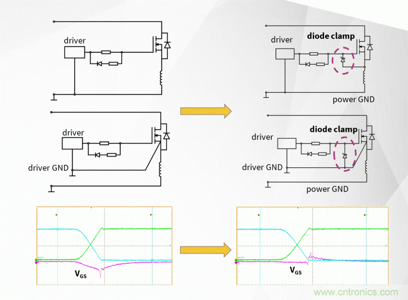 如何利用SiC器件在開關(guān)電源轉(zhuǎn)換器中的性能優(yōu)勢？