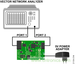 USB供電、915MHz ISM無線電頻段、具有過溫管理功能的1W功率放大器