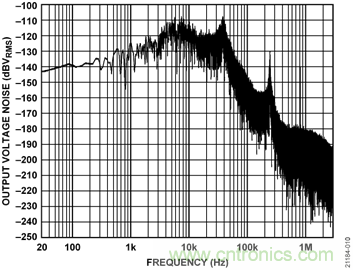 USB供電、915MHz ISM無線電頻段、具有過溫管理功能的1W功率放大器