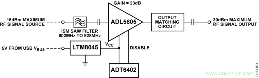 USB供電、915MHz ISM無線電頻段、具有過溫管理功能的1W功率放大器