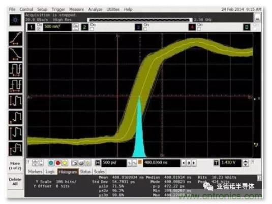 在評估高分辨率 ADC 時，這個步驟很重要！