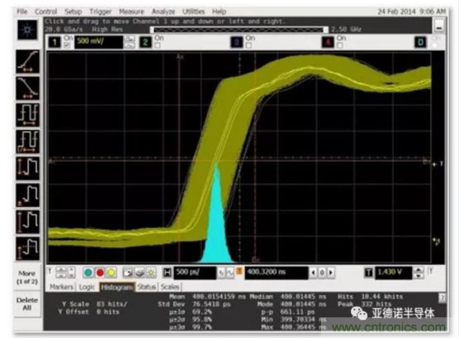 在評估高分辨率 ADC 時，這個步驟很重要！