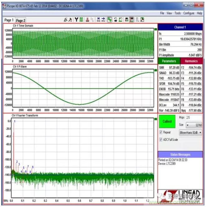 在評估高分辨率 ADC 時，這個步驟很重要！