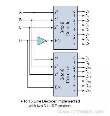 什么是二進(jìn)制解碼器？