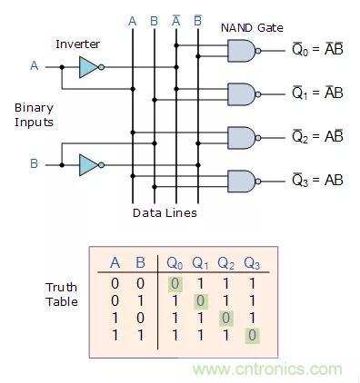 什么是二進(jìn)制解碼器？