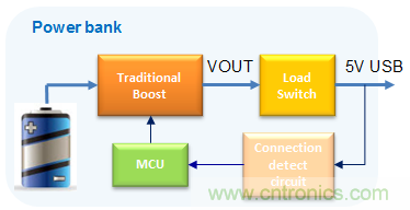更小巧、更高效的充電寶正向你走來！