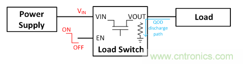 在使用負載開關時，時序決定一切！