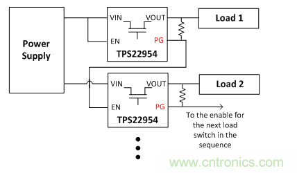 在使用負載開關時，時序決定一切！