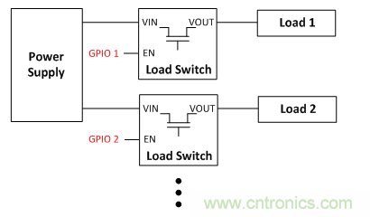 在使用負載開關時，時序決定一切！