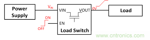 在使用負載開關時，時序決定一切！