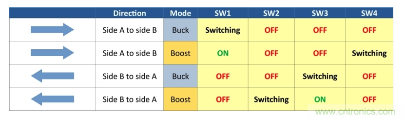 如何使用碳化硅MOSFET設(shè)計(jì)雙向降壓-升壓轉(zhuǎn)換器？
