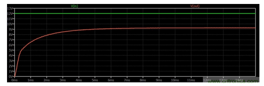 如何使用碳化硅MOSFET設(shè)計(jì)雙向降壓-升壓轉(zhuǎn)換器？