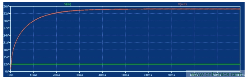 如何使用碳化硅MOSFET設(shè)計(jì)雙向降壓-升壓轉(zhuǎn)換器？