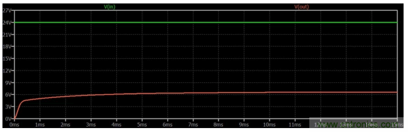 如何使用碳化硅MOSFET設(shè)計(jì)雙向降壓-升壓轉(zhuǎn)換器？