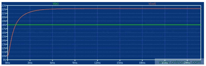 如何使用碳化硅MOSFET設(shè)計(jì)雙向降壓-升壓轉(zhuǎn)換器？