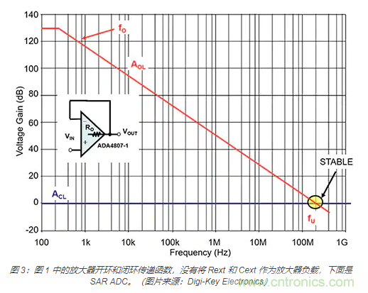 如何處理 SAR ADC 輸入驅(qū)動難題？