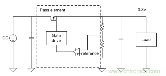 我的LDO怎么了？