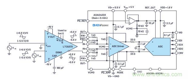 如何設(shè)計(jì)精密數(shù)據(jù)采集子系統(tǒng)方案來(lái)降低硬件開發(fā)的壓力？