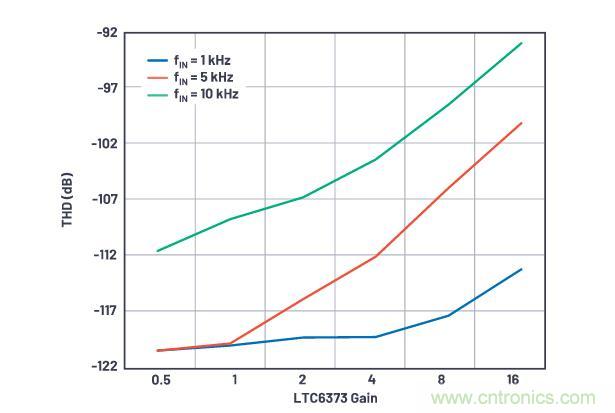 如何設(shè)計(jì)精密數(shù)據(jù)采集子系統(tǒng)方案來(lái)降低硬件開發(fā)的壓力？