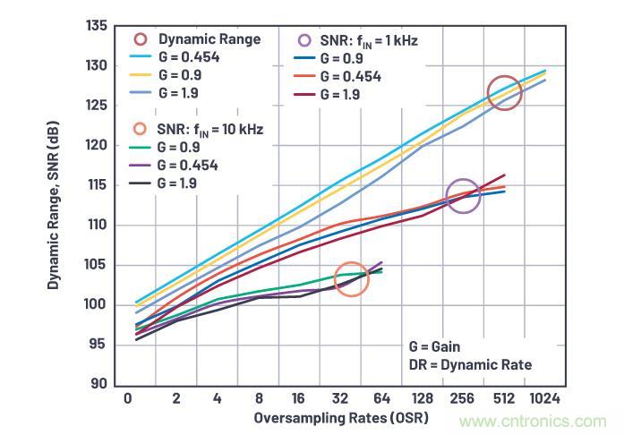 如何設(shè)計(jì)精密數(shù)據(jù)采集子系統(tǒng)方案來(lái)降低硬件開發(fā)的壓力？